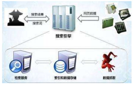 资阳市网站建设,资阳市外贸网站制作,资阳市外贸网站建设,资阳市网络公司,子域名和子目录哪个更适合SEO搜索引擎优化