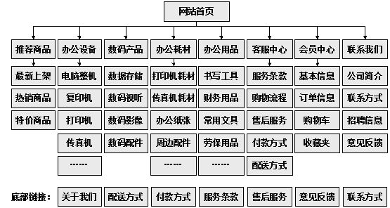 资阳市网站建设,资阳市外贸网站制作,资阳市外贸网站建设,资阳市网络公司,助你快速提升网站用户体验的4个SEO技巧