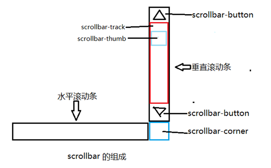 资阳市网站建设,资阳市外贸网站制作,资阳市外贸网站建设,资阳市网络公司,深圳网站建设教你如何自定义滚动条样式或者隐藏