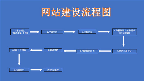 资阳市网站建设,资阳市外贸网站制作,资阳市外贸网站建设,资阳市网络公司,深圳网站建设的流程。